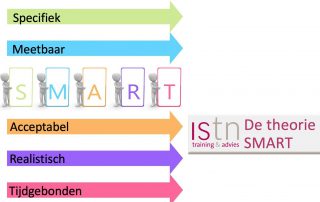 De theorie Smart helpt je jouw doelstellingen praktisch te formuleren en fouten te voorkomen!