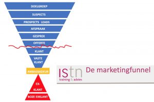 Hoe goed ken jij je funnel? Lees deze verkooptip van ISTN!