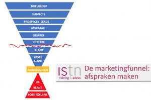 De verkooptunnel; afspraken maken. Lees deze verkooptip van ISTN