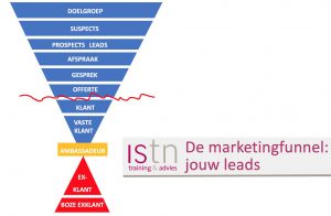 Hoe goed ken jij je funnel? Lees deze verkooptip van ISTN! Jouw Leads!