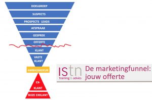 De verkooptunnel; jouw offerte. Lees deze verkooptip van ISTN