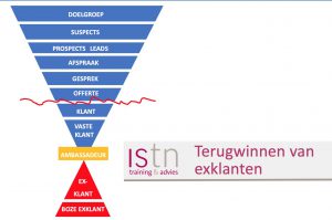 Het terugwinnen van exklanten. Lees deze verkooptip van ISTN